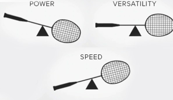Điểm cân bằng của vợt cầu lông